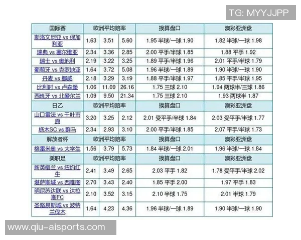 胜负彩25169期欧亚赔率对照：利物浦巴萨盘口存差异